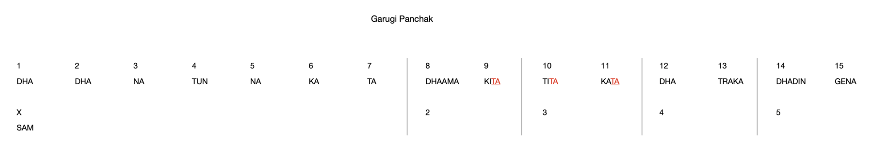 Garugi Panchak 15