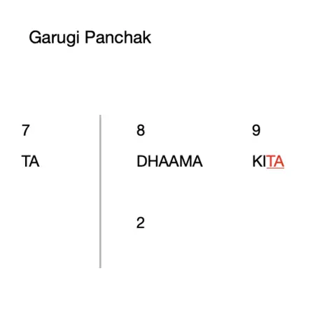 Garugi Panchak 15