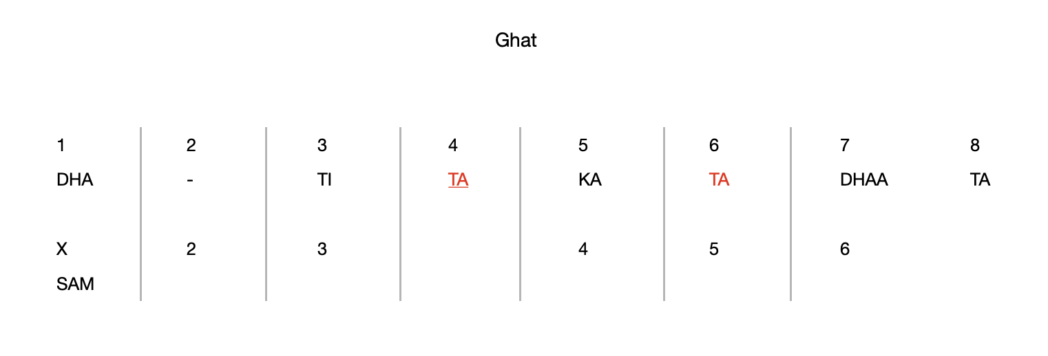 Ghat 8