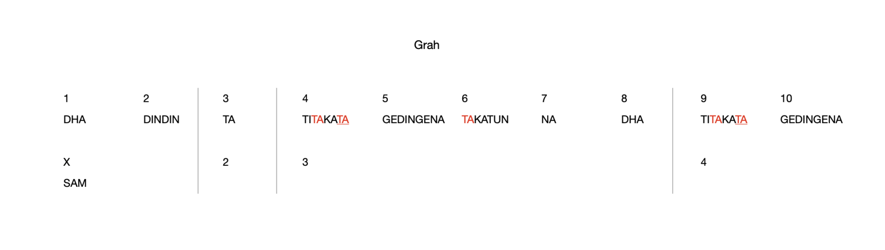 Grah 10