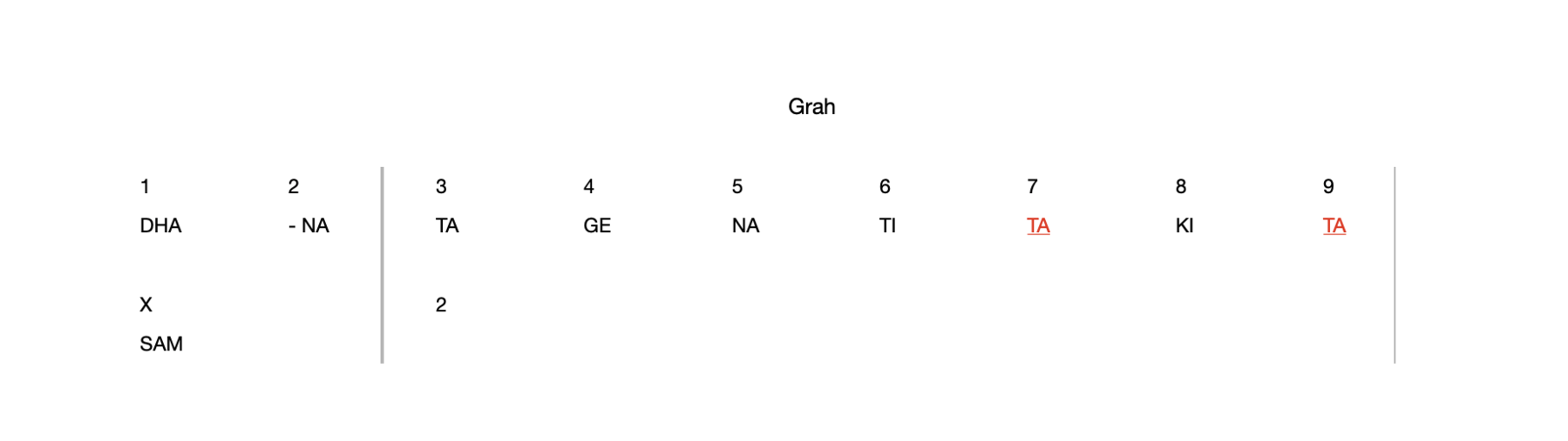 Grah 9