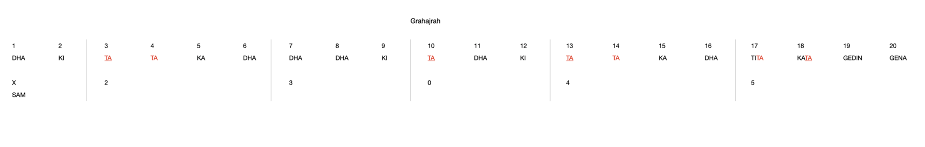 Grahajrah 20