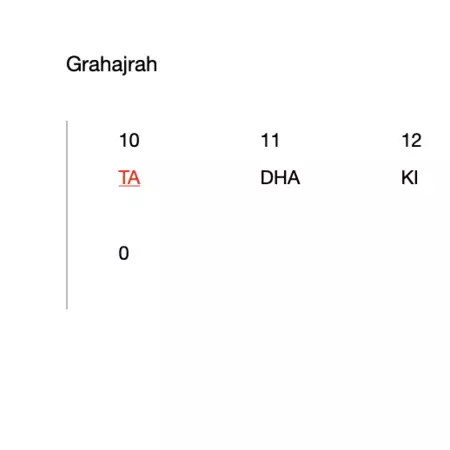 Grahajrah 20 Grahajrah 20
