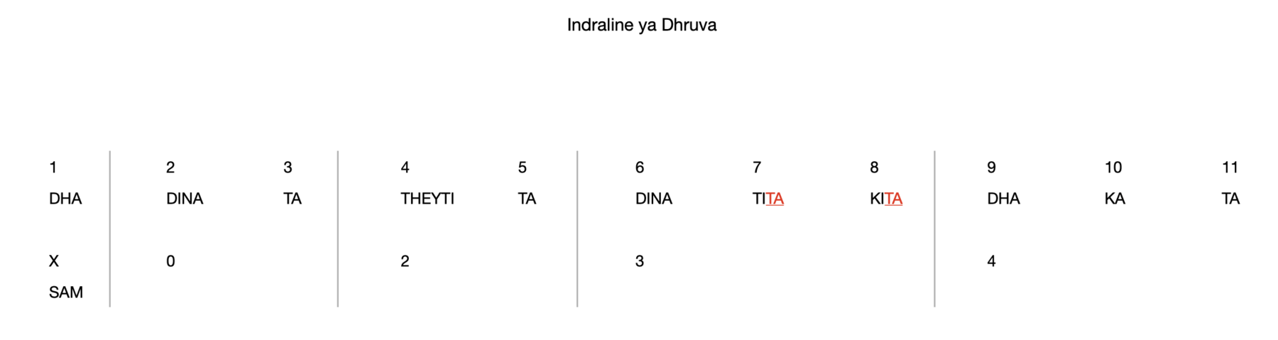 Indraline ya Dhruva 11