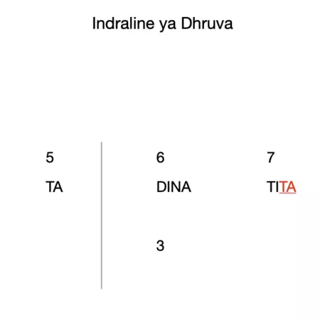 Indraline ya Dhruva 11