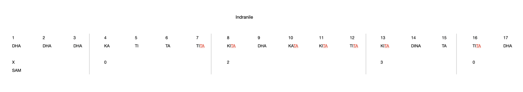 Indranile 17