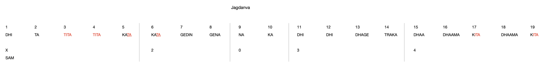Jagdanva 19
