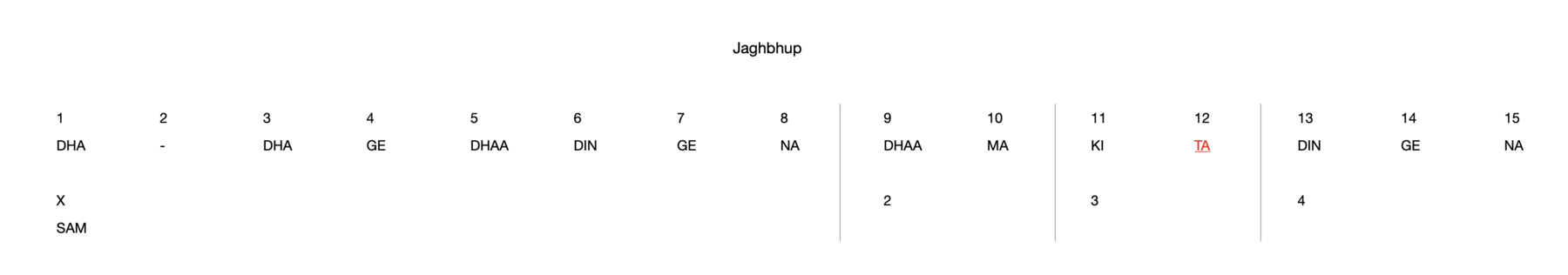 Jaghbhup 15