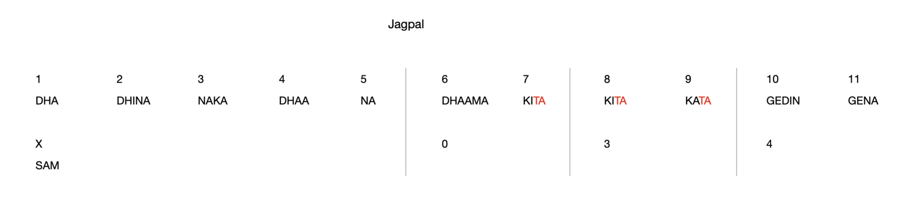 Jagpal 11