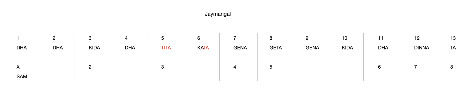 Jaymangal 13