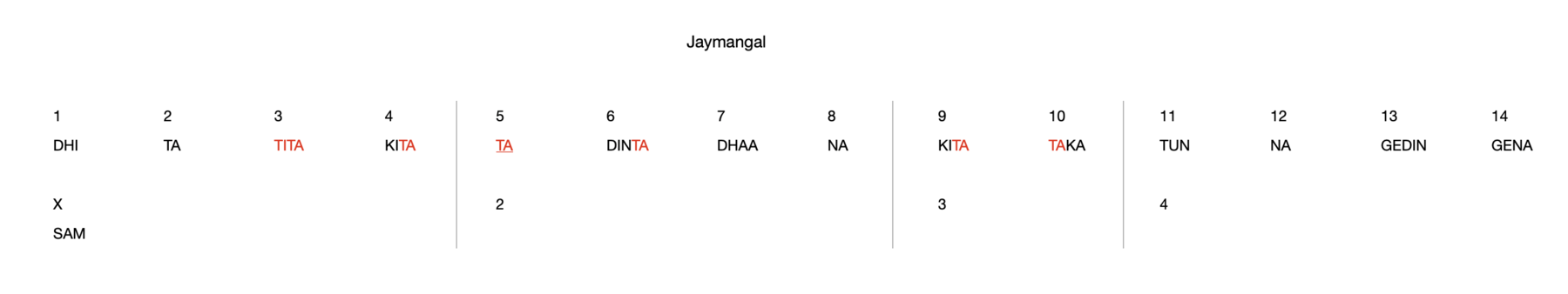 Jaymangal 14