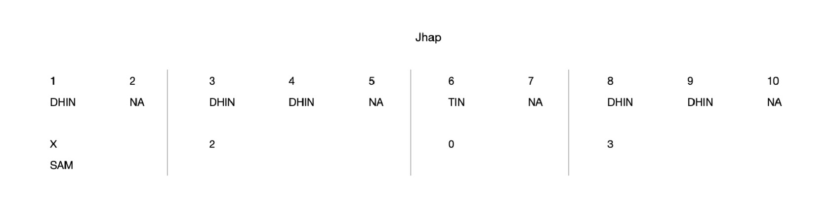 Jhap 10