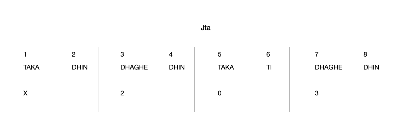 Jta 8