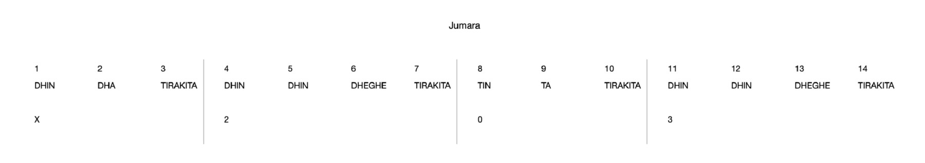 Jumara 14