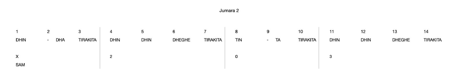 Jumara 2 14