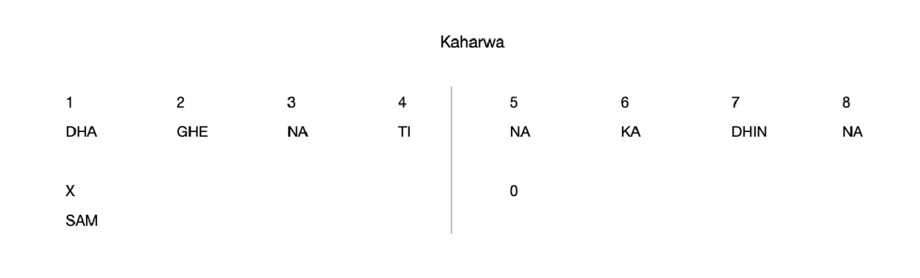 Kaharwa 8