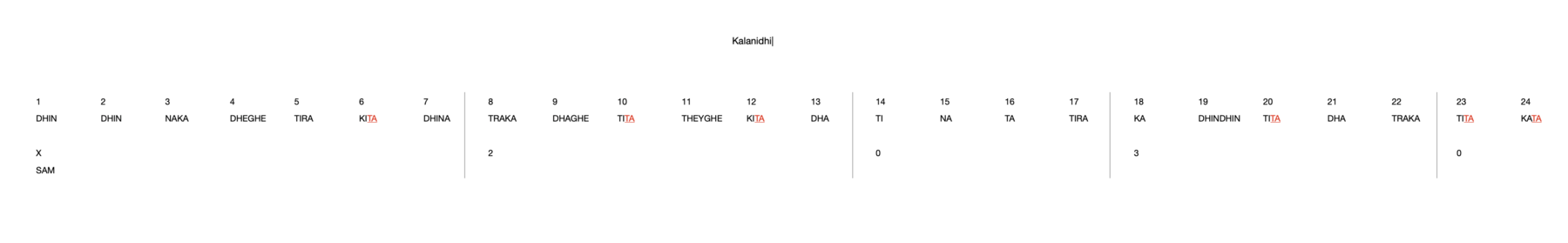 Kalanidhi| 24