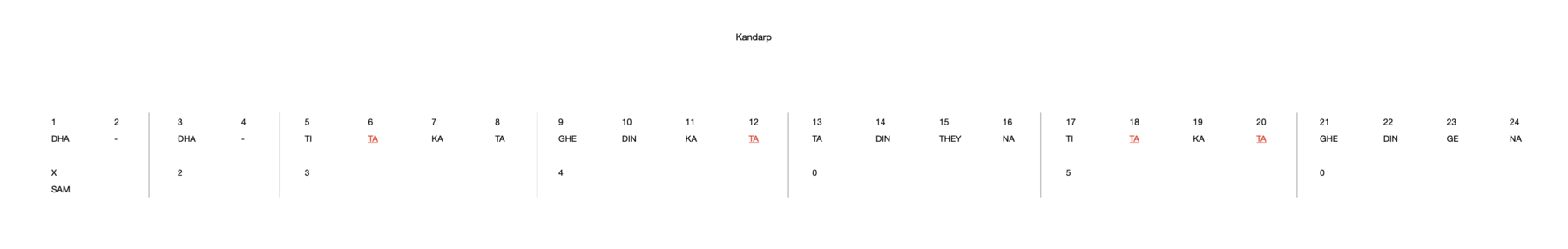 Kandarp 24
