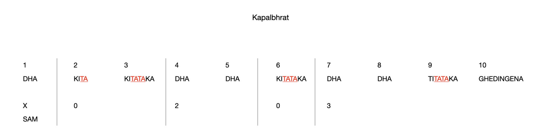 Kapalbhrat 10