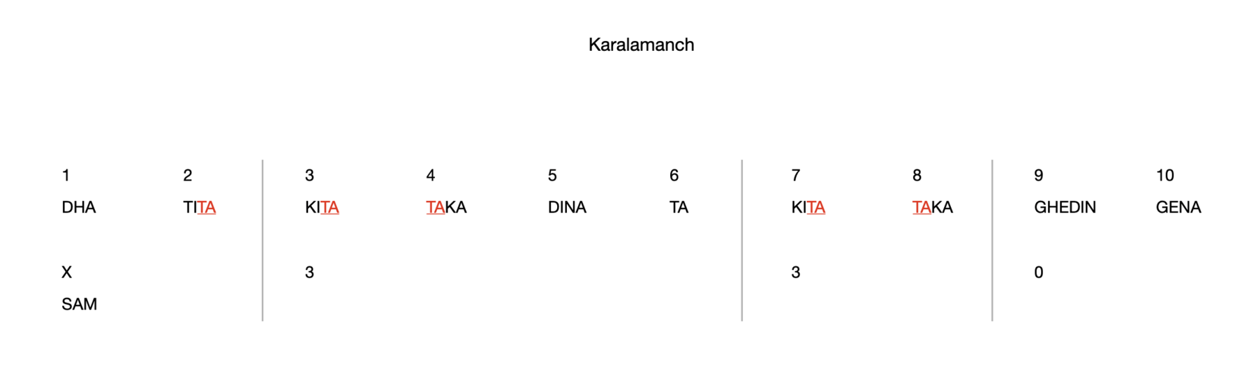 Karalamanch 10