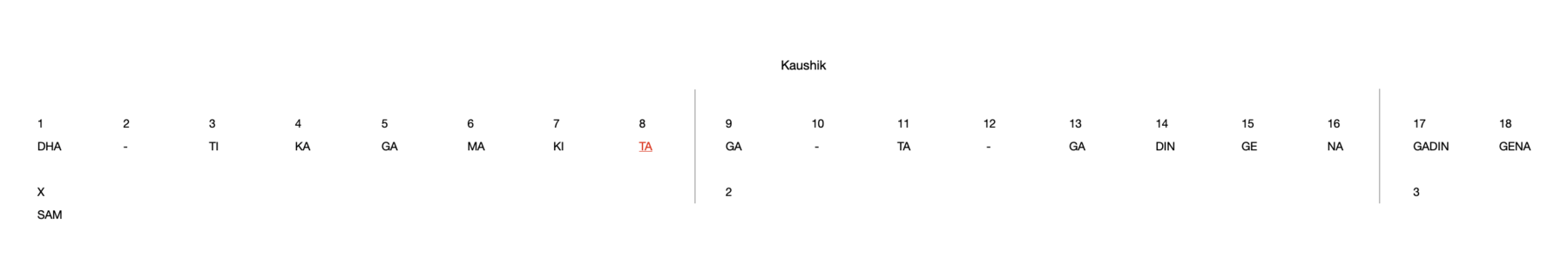 Kaushik 18