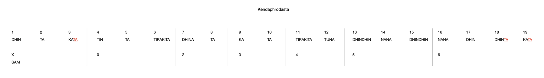 Kendaphrodasta 19
