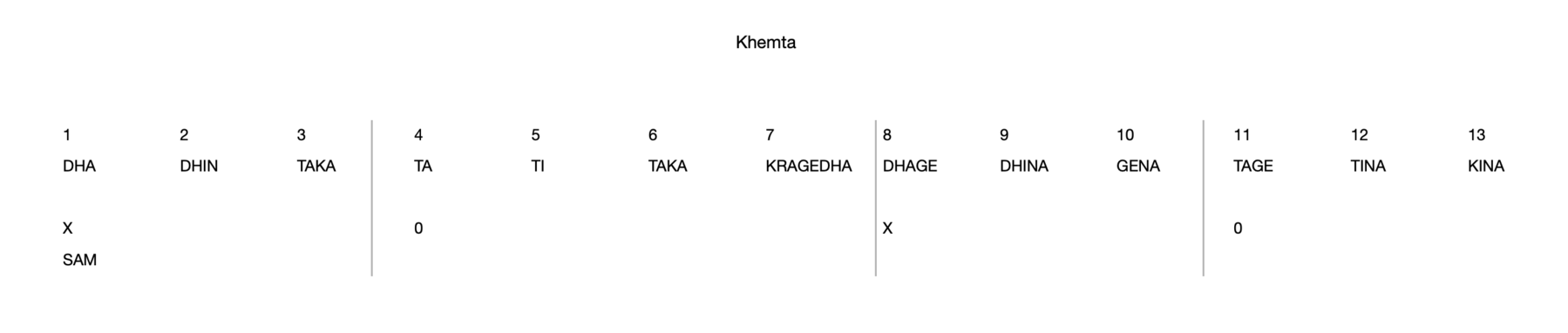 Khemta 13