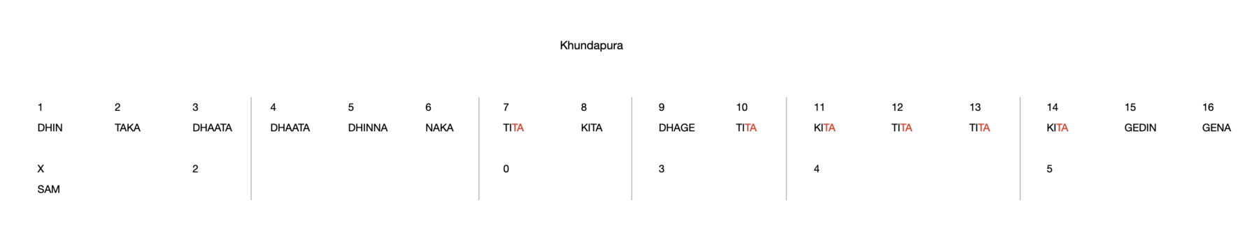 Khundapura 16