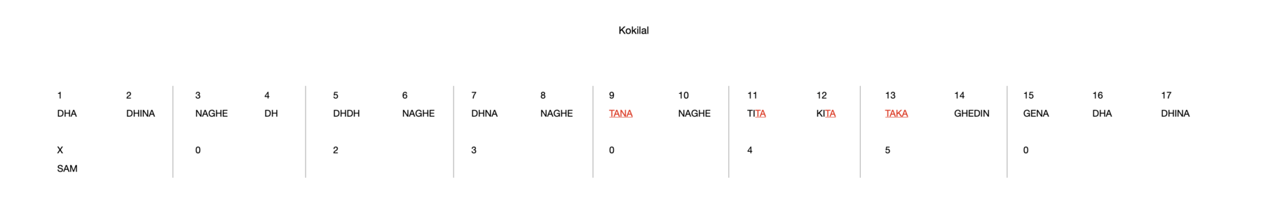 Kokilal 17