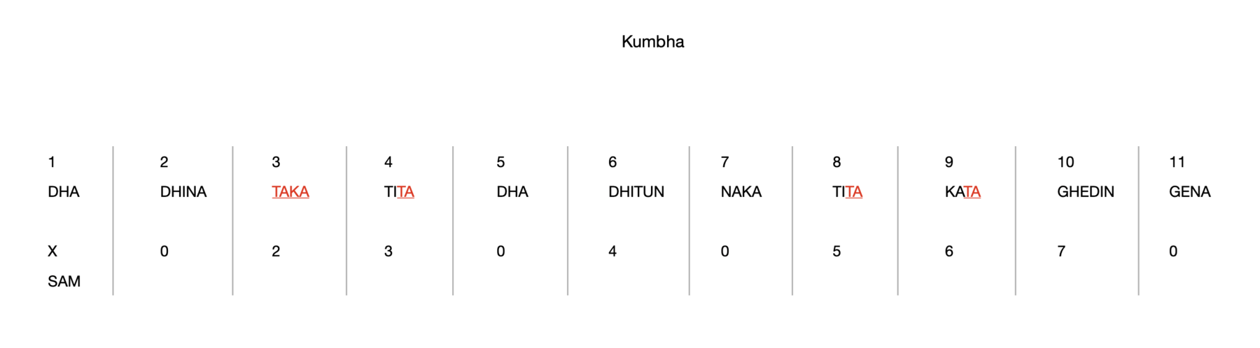 Kumbha 11