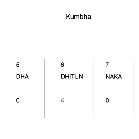 Kumbha 11 Kumbha 11