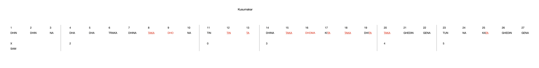 Kusumakar 27