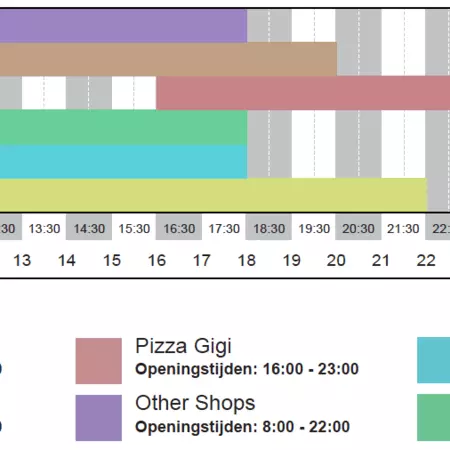 Location 1 Functions graph.png