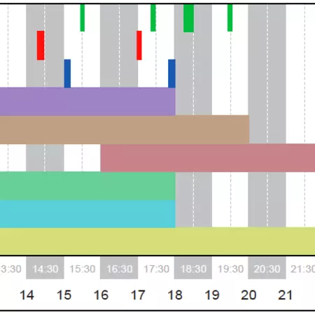 Location 1 Overall Rhythm View.png Location 1 Overall Rhythm View.png