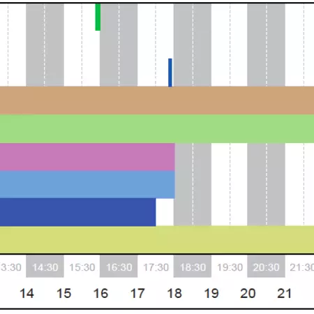 Location 2 Overall Rhythm View.png