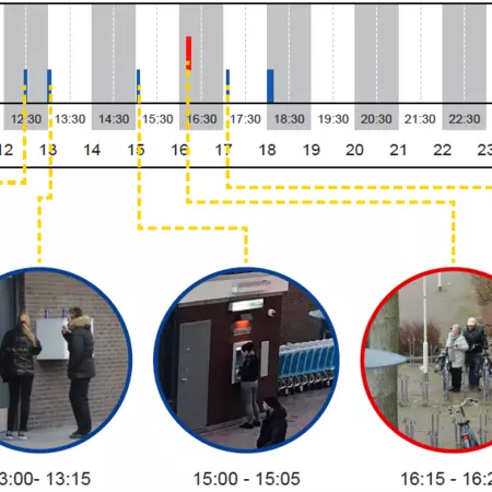 Location 3 Flows Documentation.png
