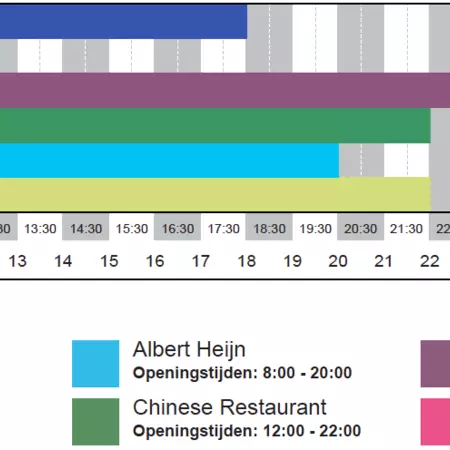 Location 3 Functions Graph.png