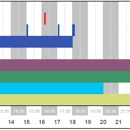 Location 3 Overall Rhythm View.png