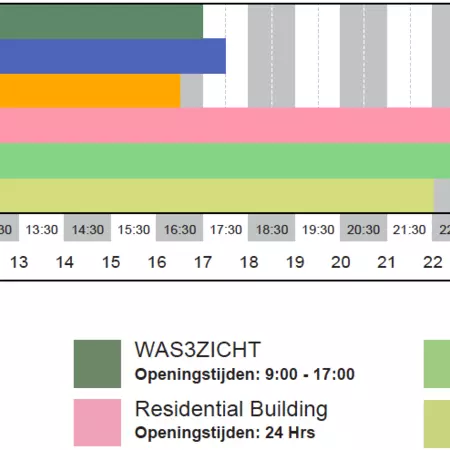 Location 4 Functions Graph.png