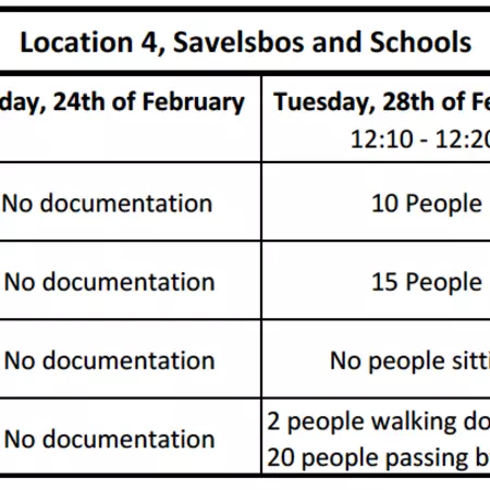 Meerzicht Activities Location 4.png