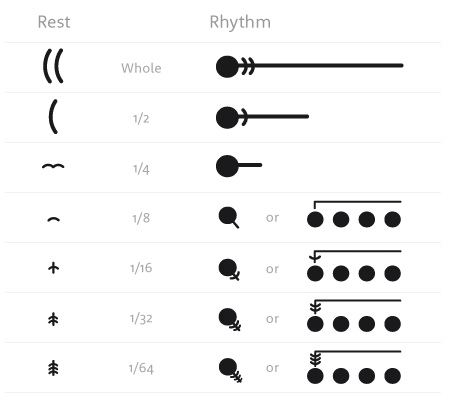 rhythm visual 5