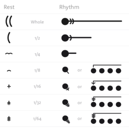 rhythm visual 5 rhythm visual 5
