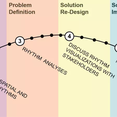 Methodology for Rhythm Analyses in Urban Contexts - in colour - Nevejan & Sefkatli Methodology for Rhythm Analyses in Urban Contexts - in colour - Nevejan & Sefkatli