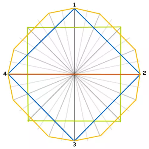 rhythm visual 4