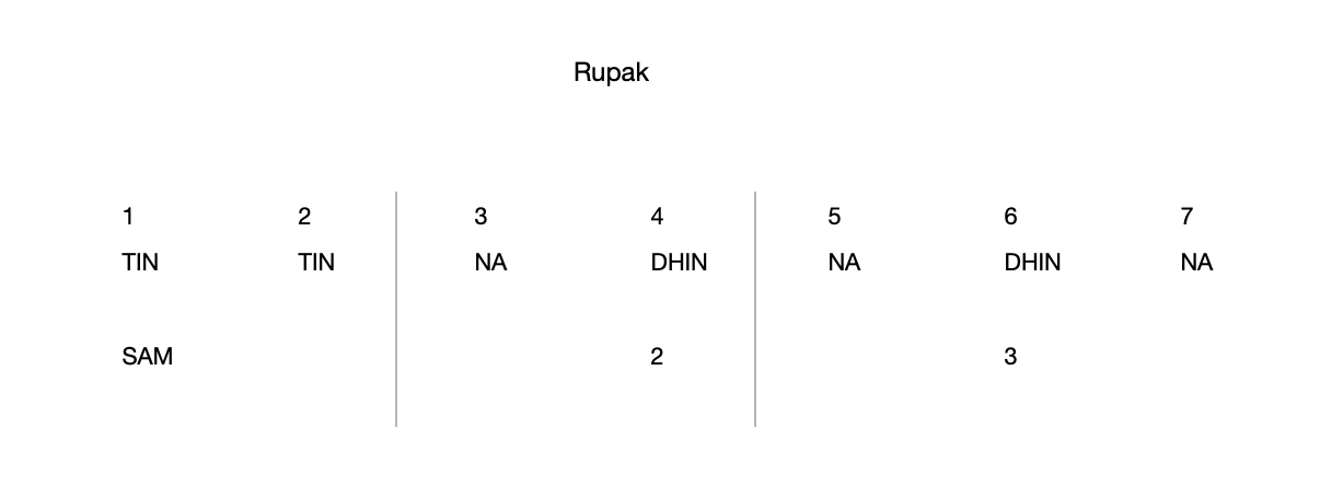 Rupak 7a