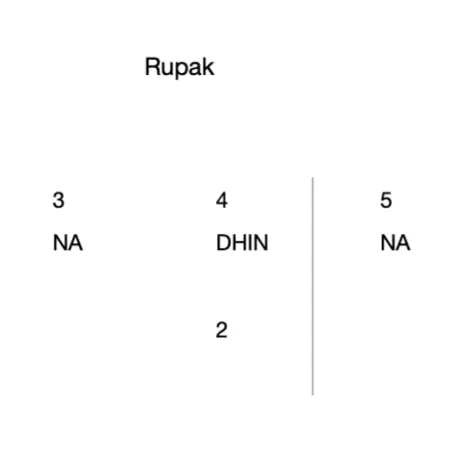 Rupak 7a