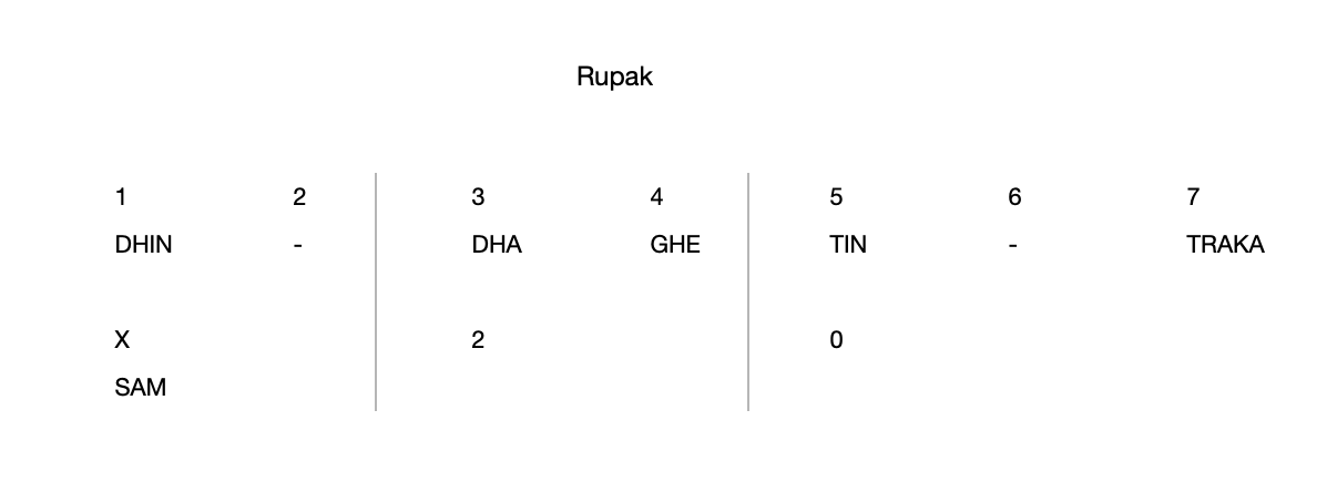 Rupak 7b