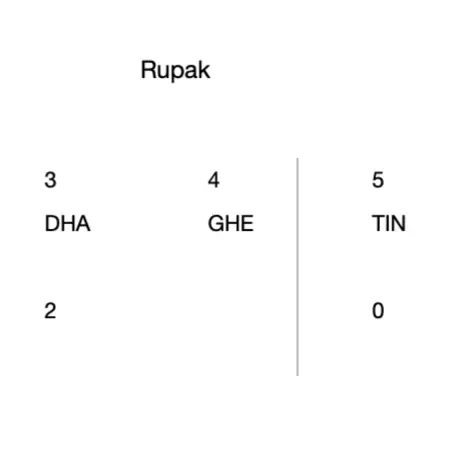 Rupak 7b Rupak 7b