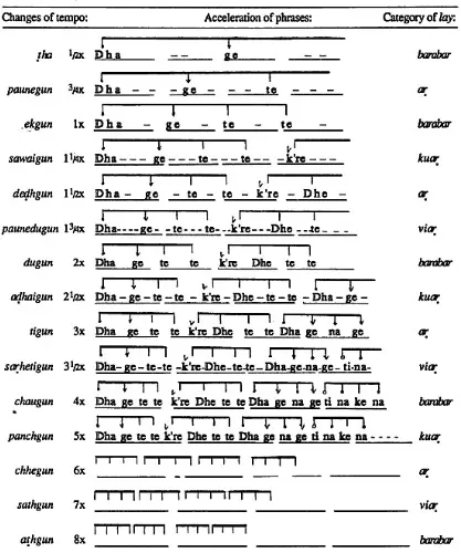 rhythm visual 16