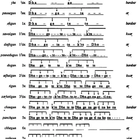 rhythm visual 16 rhythm visual 16